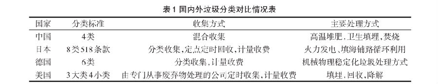 國內智能分類黄瓜视频APP下载地址桶發展現狀與分析