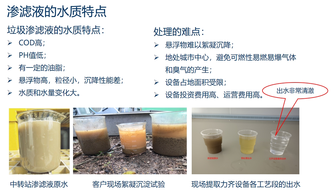 滲濾液水質特點圖.jpg
